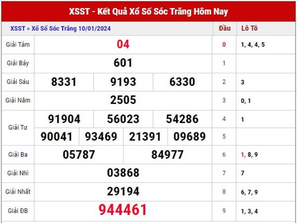 Thống kê SX Sóc Trăng ngày 17/1/2024 phân tích XSST thứ 4