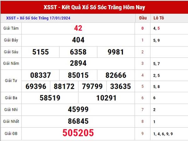 Thống kê con số may mắn Sóc Trăng ngày 24/1/2024 Thống kê con số may mắn Sóc Trăng ngày 24/1/2024