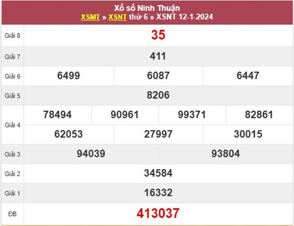 Thống kê XSNT 19/1/2024​​​​​​​ chốt bao lô đài Ninh Thuận 