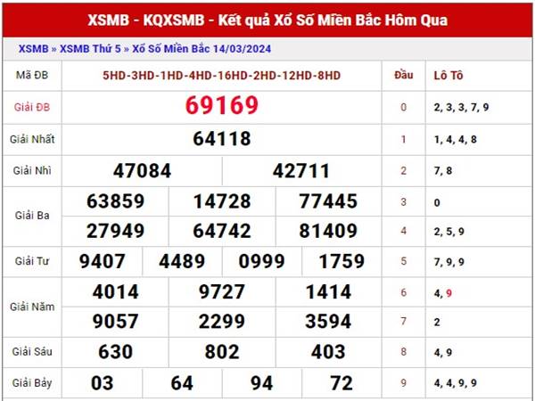 Thống kê XSMB ngày 16/3/2024 phân tích lô VIP thứ 7