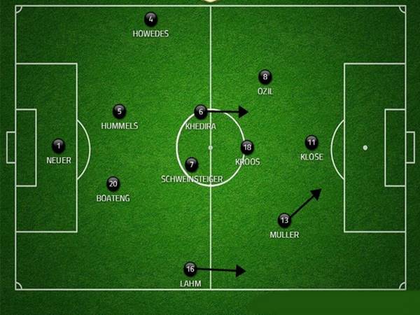 Đội hình Đức vô địch World Cup 2014 có những ai?
