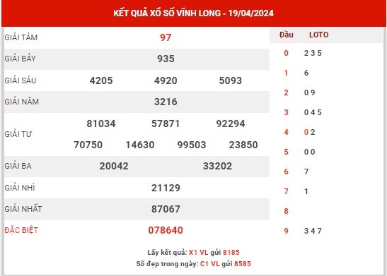 Thống kê XSVL ngày 26/4/2024 đài Vĩnh Long thứ 6 hôm nay chính xác nhất