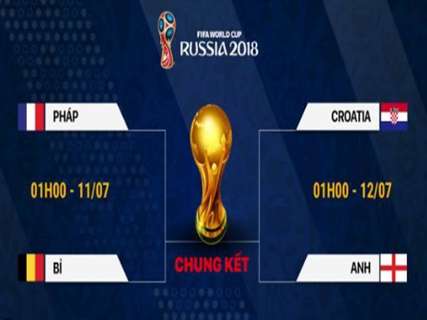Chung kết là gì? Sự hấp dẫn của trận chung kết