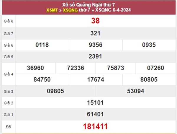 Thống kê XSQNG 13/4/2024 dự đoán bao lô Quảng Ngãi