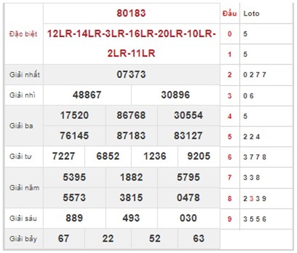 Thống kê KQXSMB ngày 7/5/2024 thứ 3 chốt loto 2 số đẹp