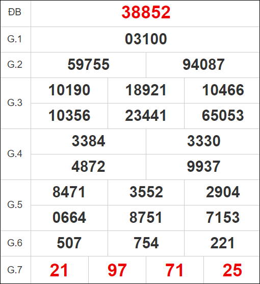 Quay thử XSMB ngày 14/6/2024 thứ 6 hôm nay

