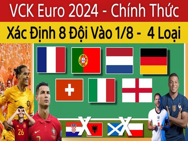 Danh sách các đội bóng giành vé dự vòng 1/8 EURO 2024