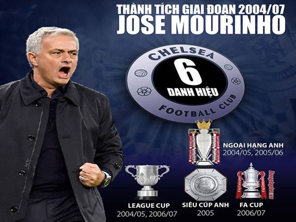 José Mourinho – Huấn luyện viên Chelsea mở ra kỷ nguyên vàng